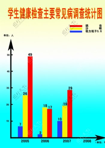 学生健康调查统计图