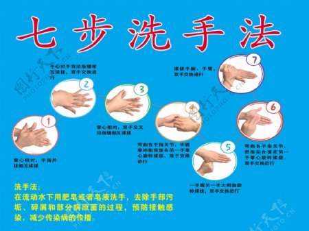 七步洗手法洗手法洗手