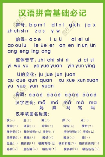 汉语拼音基础必记