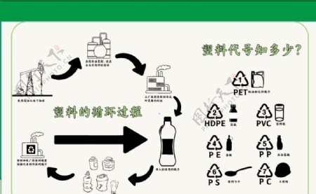 塑料处理流程
