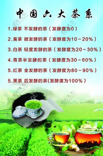 中国六大茶系图片