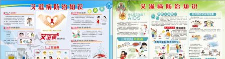 艾滋病防治知识展板图片