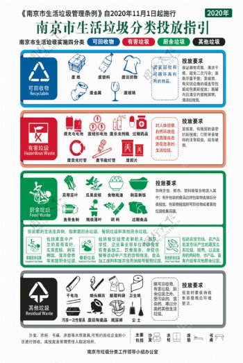 2020年南京市垃圾分类宣传图片